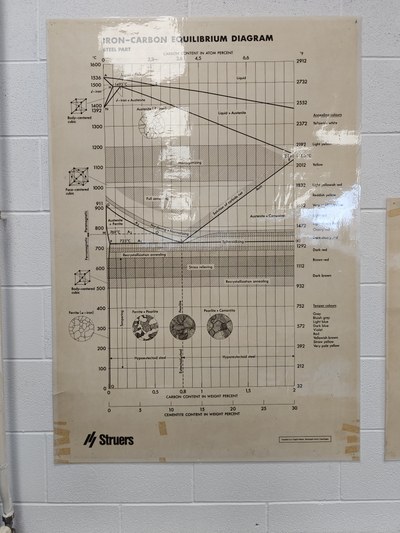 [Original 1] IRON-CARBON EQUILIBRIUM DIAGRAM